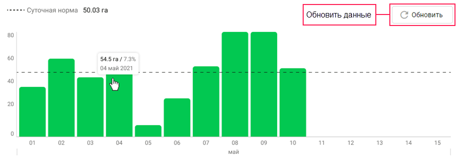 Обновление данных в кампании