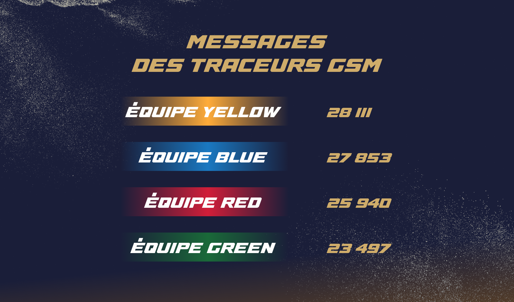 Messages Des Traceurs Gsm