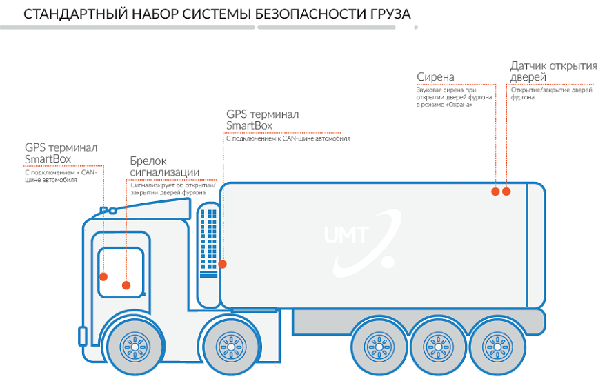 Запрос клиента