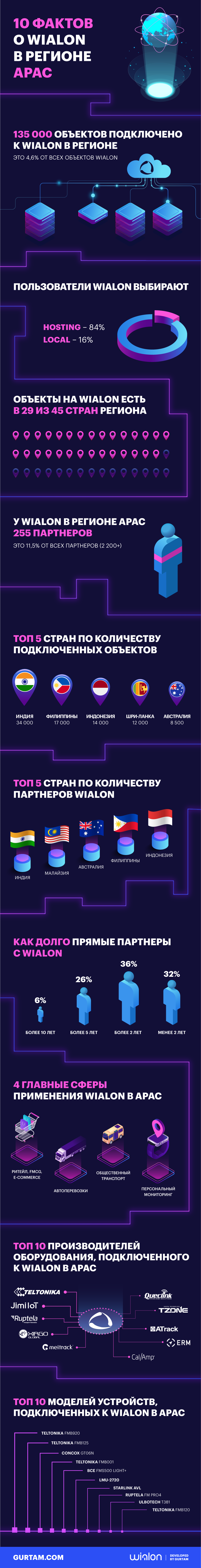 Инфографика 2.9 млн