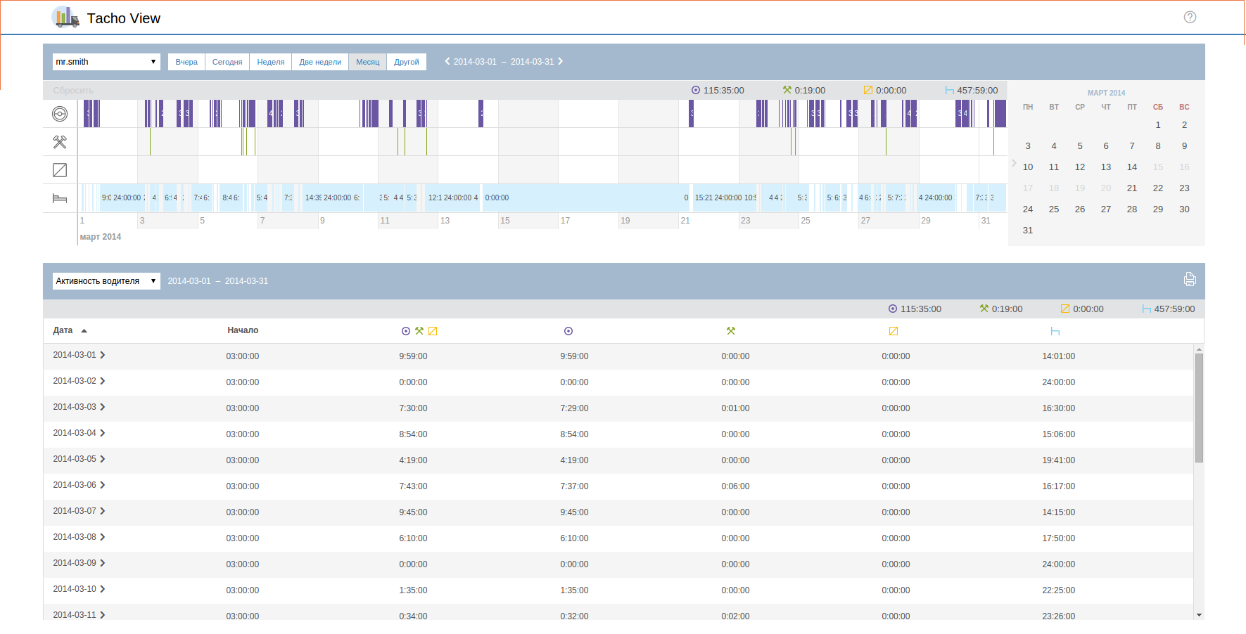 Активность водителя в Tacho View