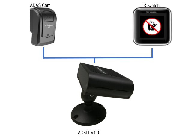 Key elements of the driver control system by Streamax