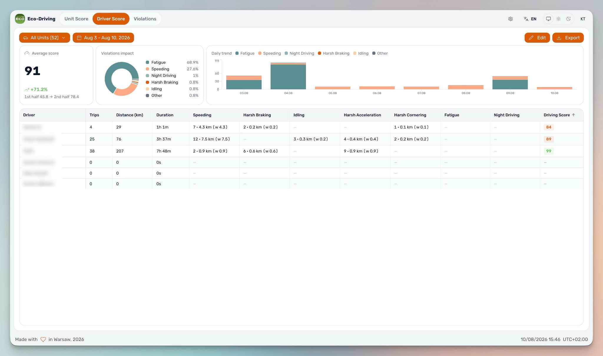 ecodriving screenshot