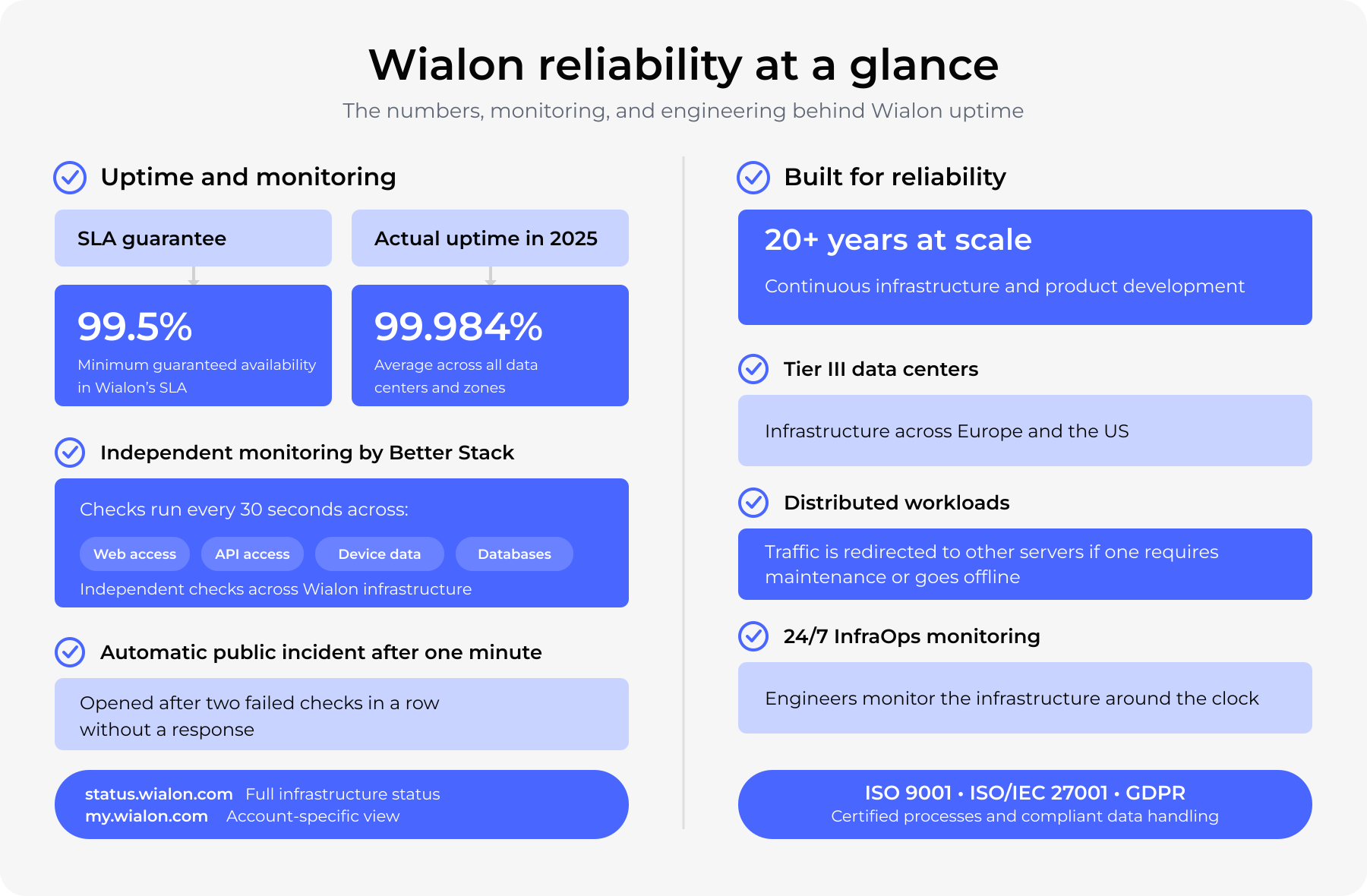 Wialon reliability at a glance
