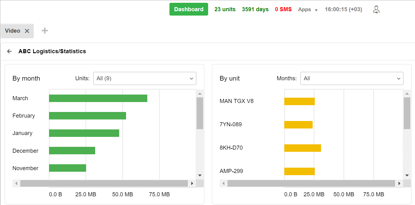CMS Stats En3 1 1.png