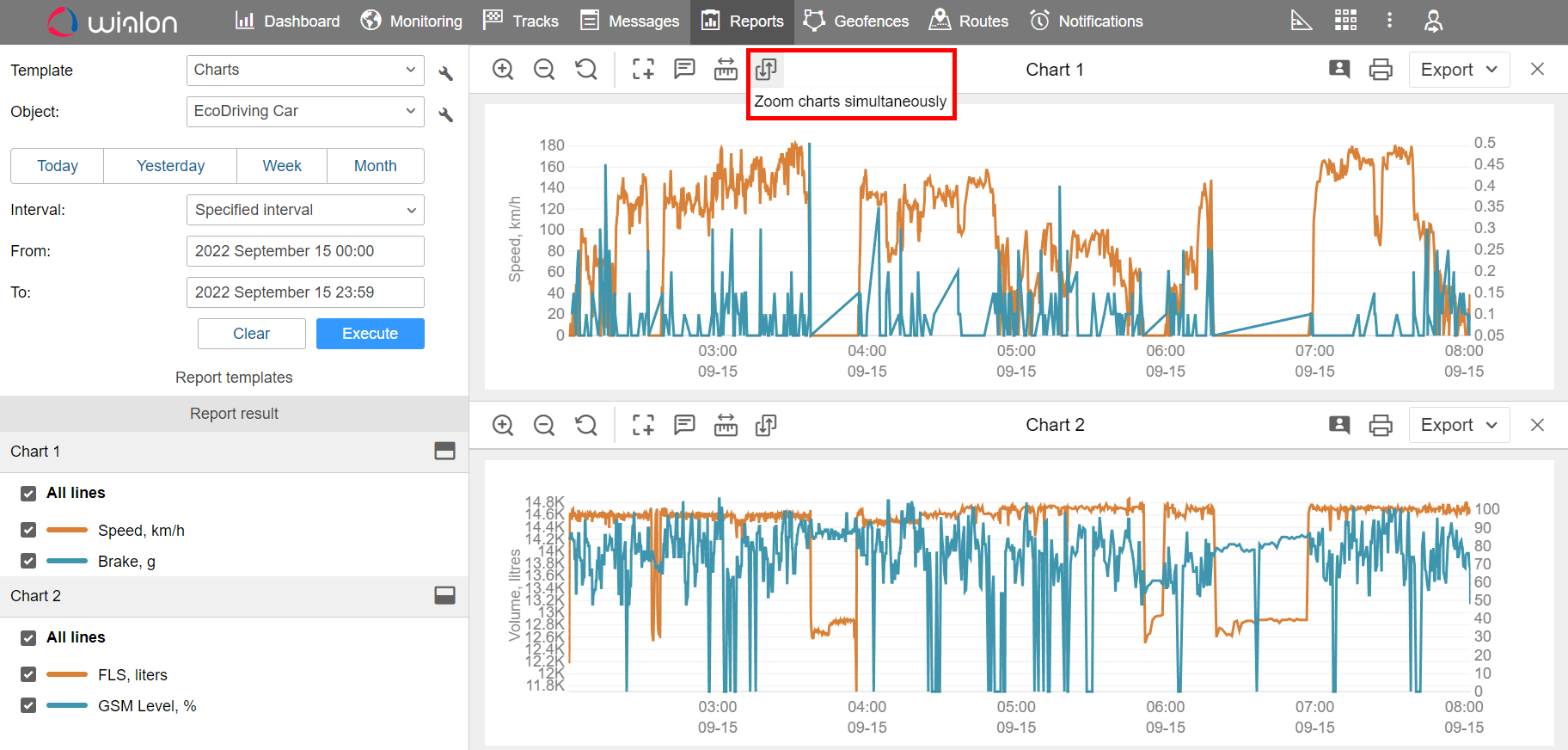 Zoomer les graphiques simultanément
