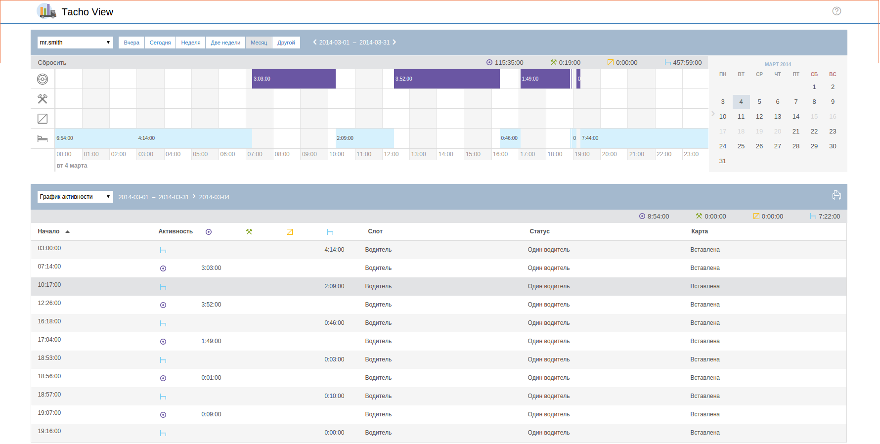 График активности в TachoView