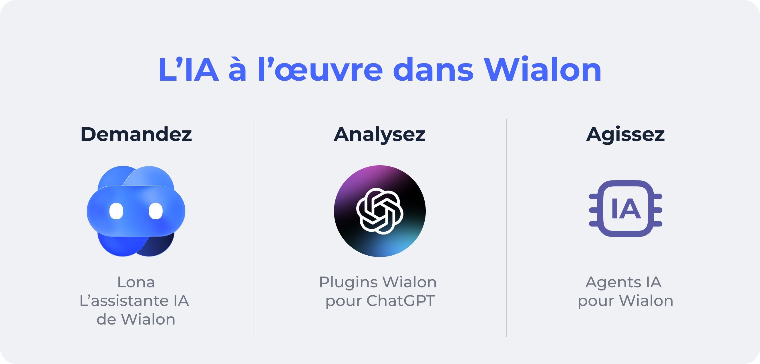 Ai in Wialon Fr 1