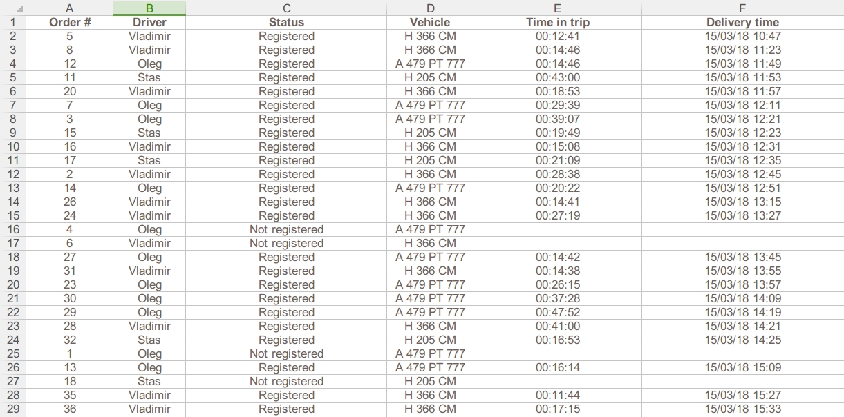 Note for Wialon integrators: attract new clients 