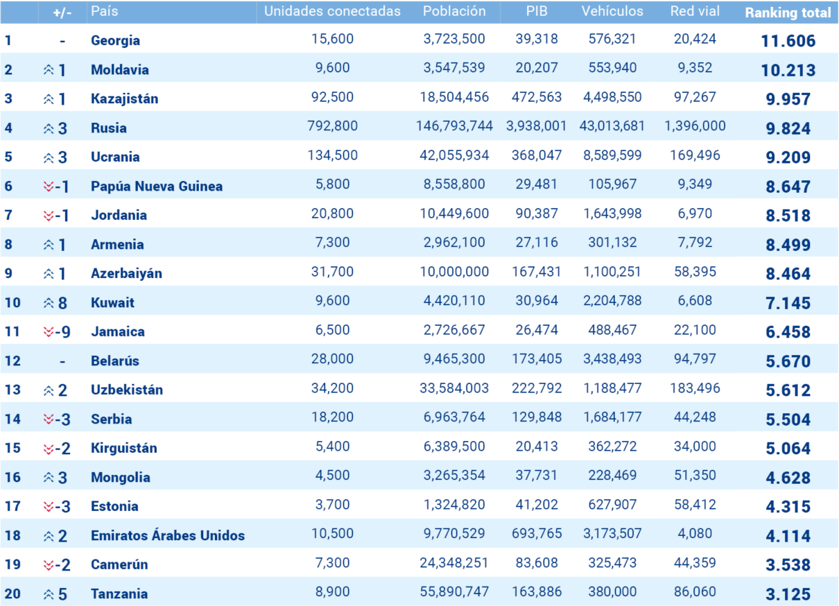 Dinámica de crecimiento
