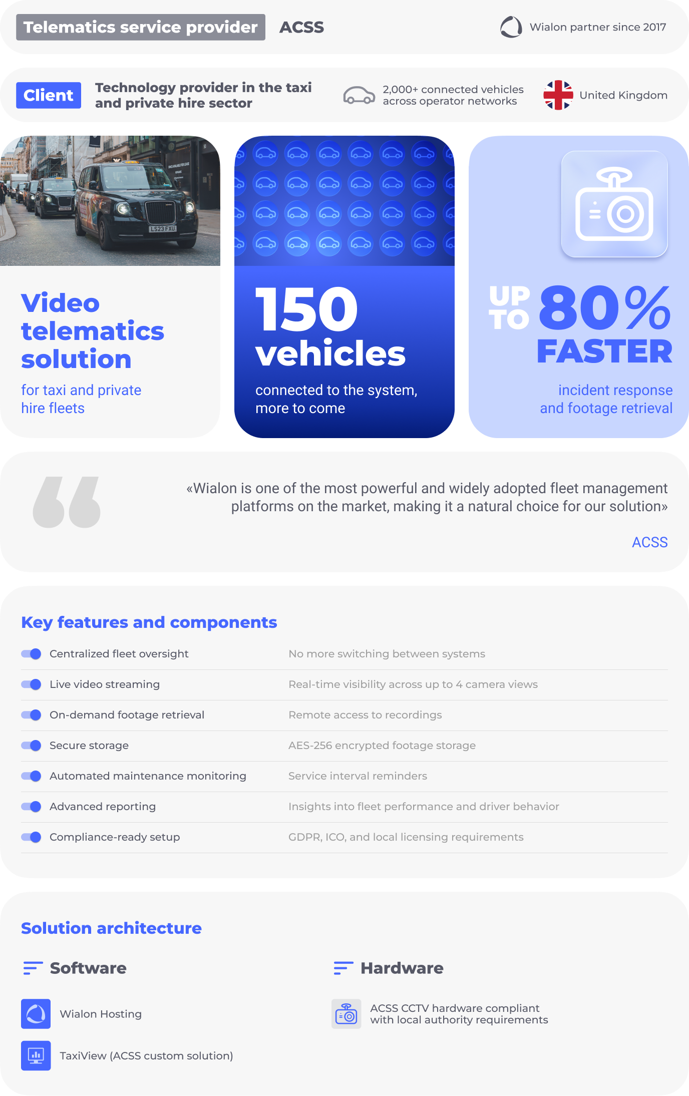 Des 3272 CCTV and Fleet Monitoring for Taxi and pH Vs  Infographic (1)
