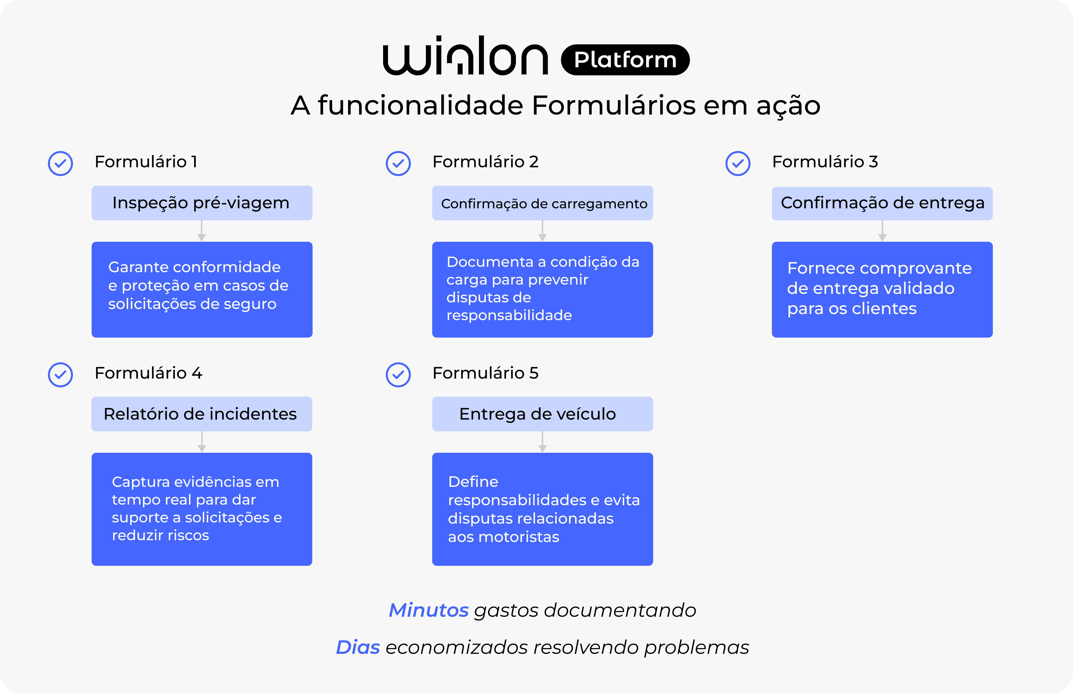 Infographics 1 Forms in Wialon Platform Pt
