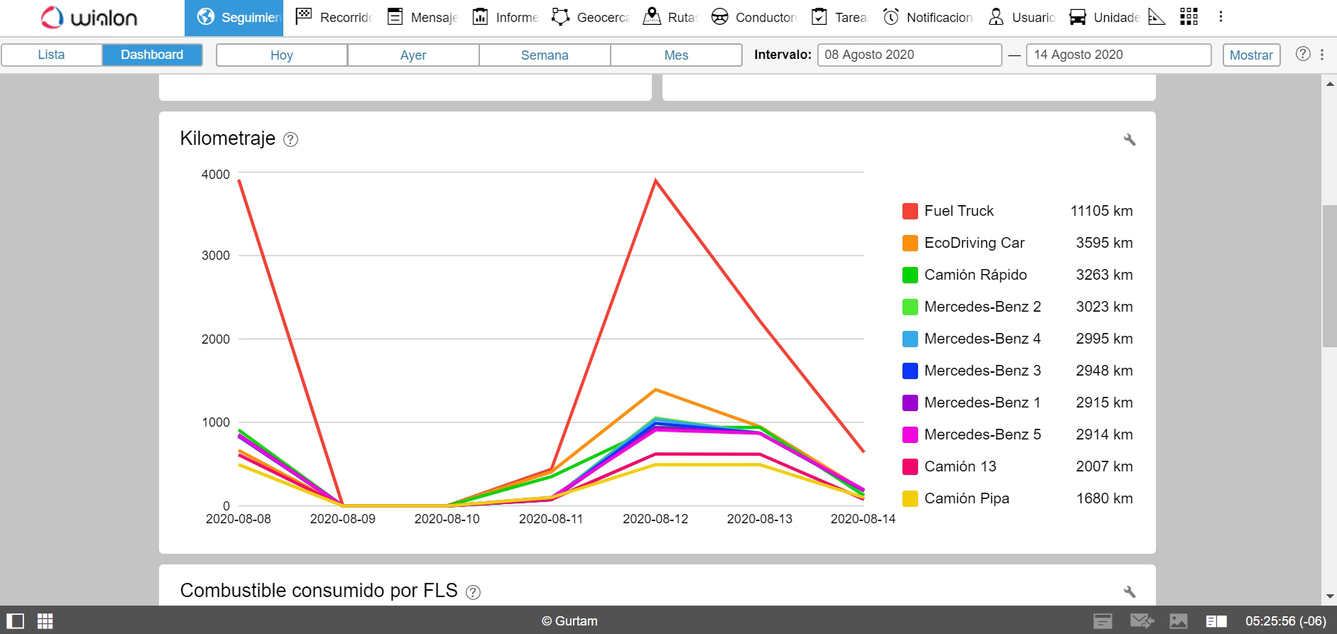 The Mileage block in Wialon
