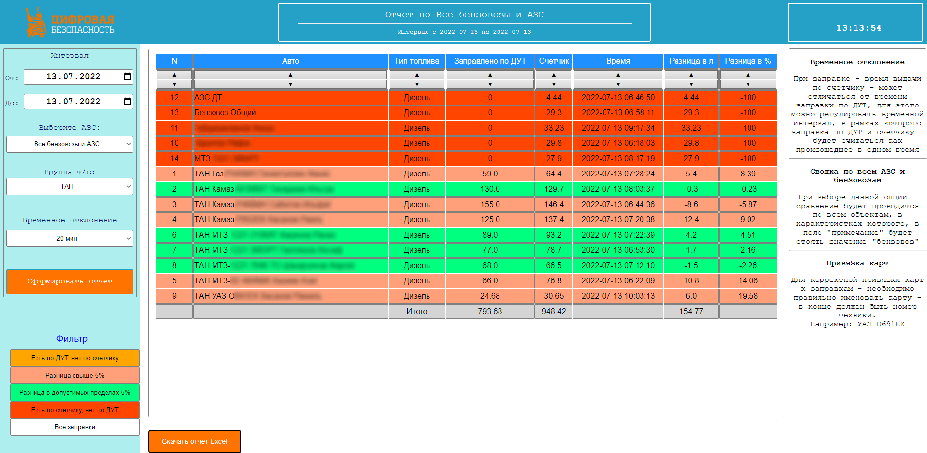 fuel cycle control system