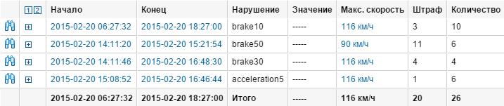 Оценка с группировкой по нарушениям (BCE)