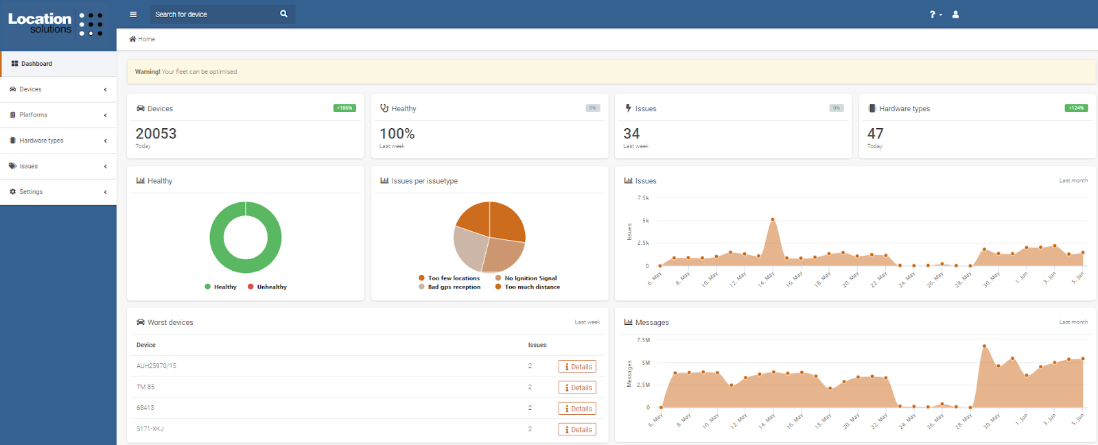 Nous avons 5 000 appareils en fonctionnement, mais qui sont incompatibles?