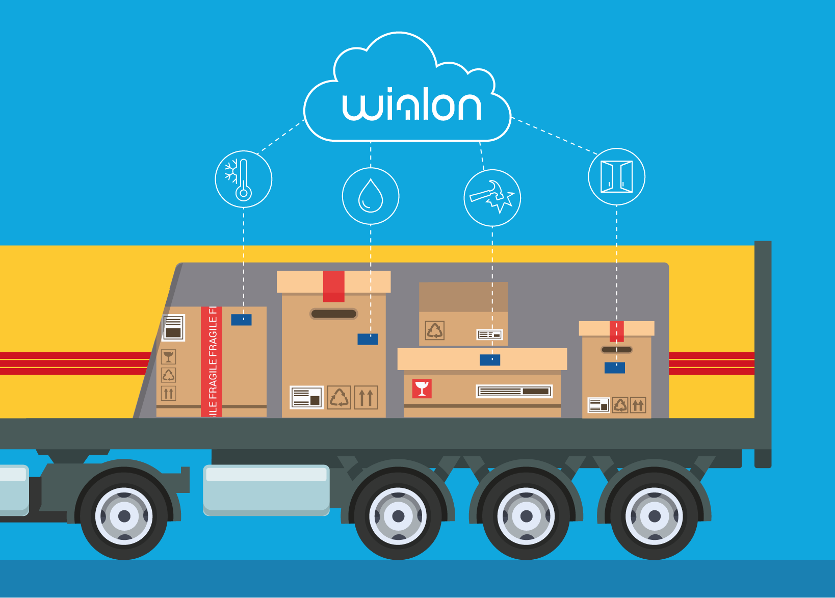 Particularités du projet