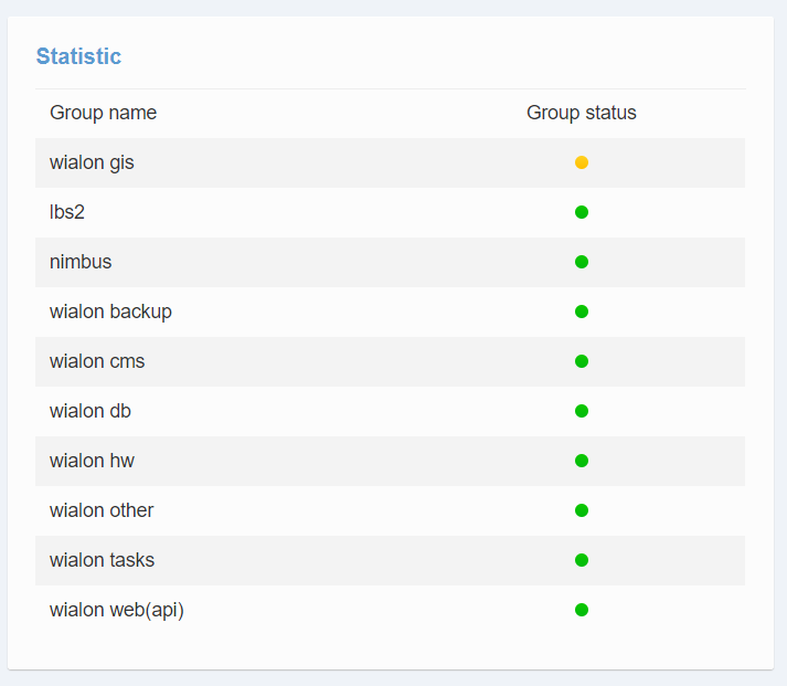 Statistic block on the NOC page