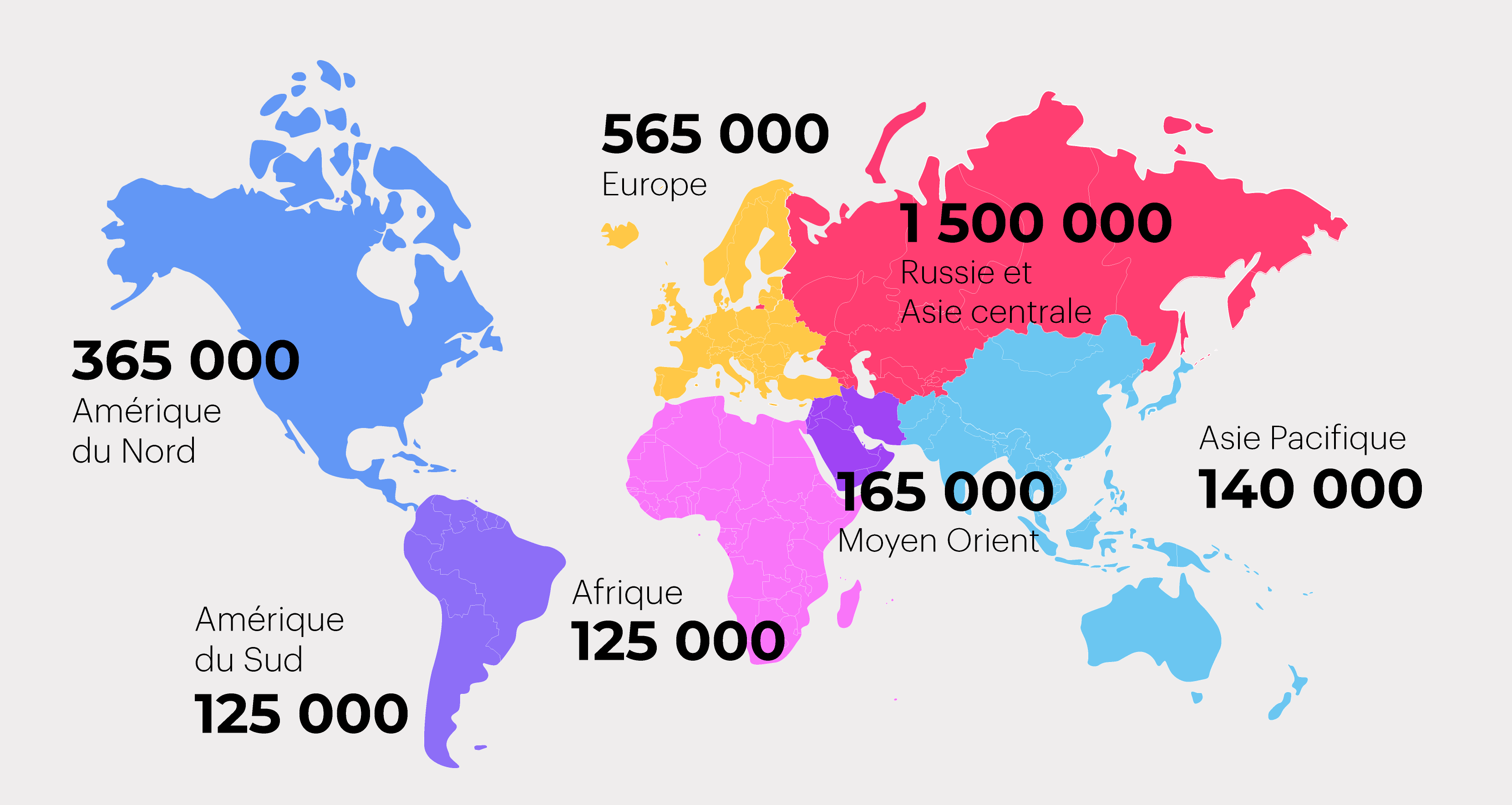 Répartition des unités connectées à Wialon par région