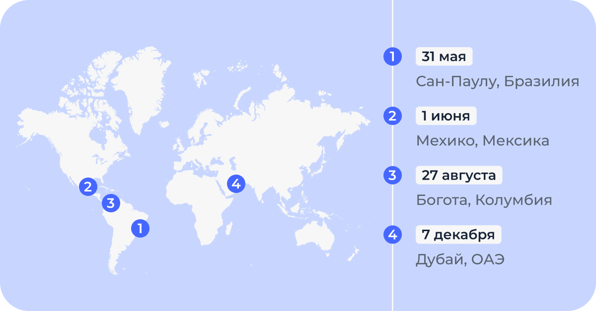 Wialon Top 10 2026 Dates  Ru