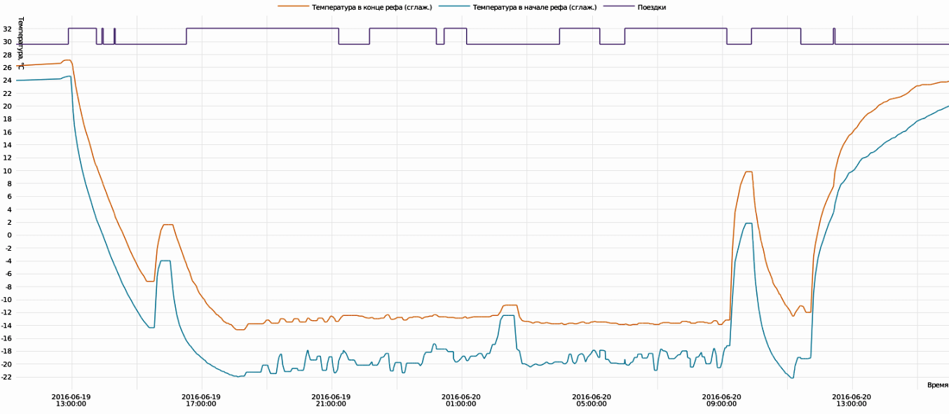 Установка дополнительных датчиков