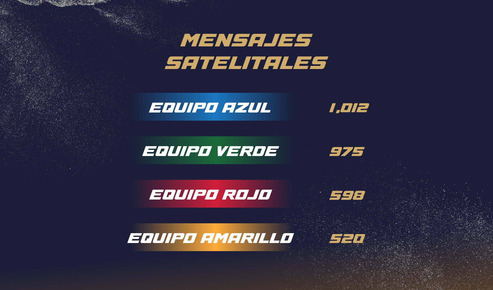 Mensajes Satelitales