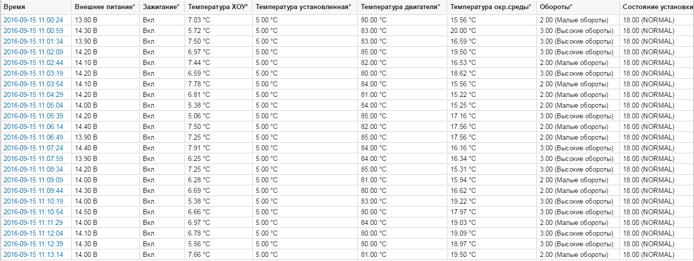Установка дополнительных датчиков
