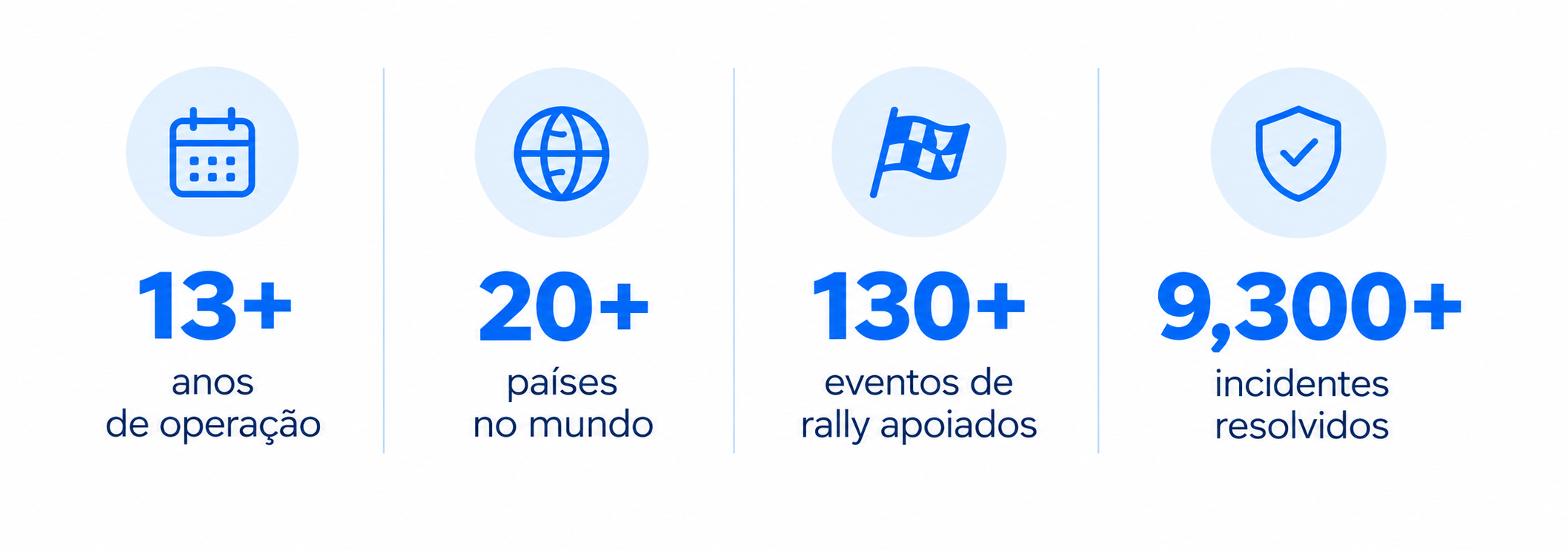 Infographics Pt 1