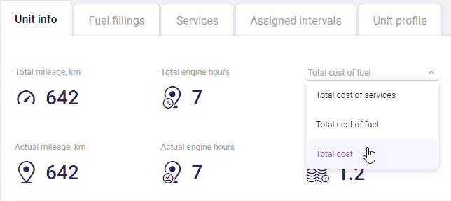 Coût total des services et du carburant sur la page de l'unité