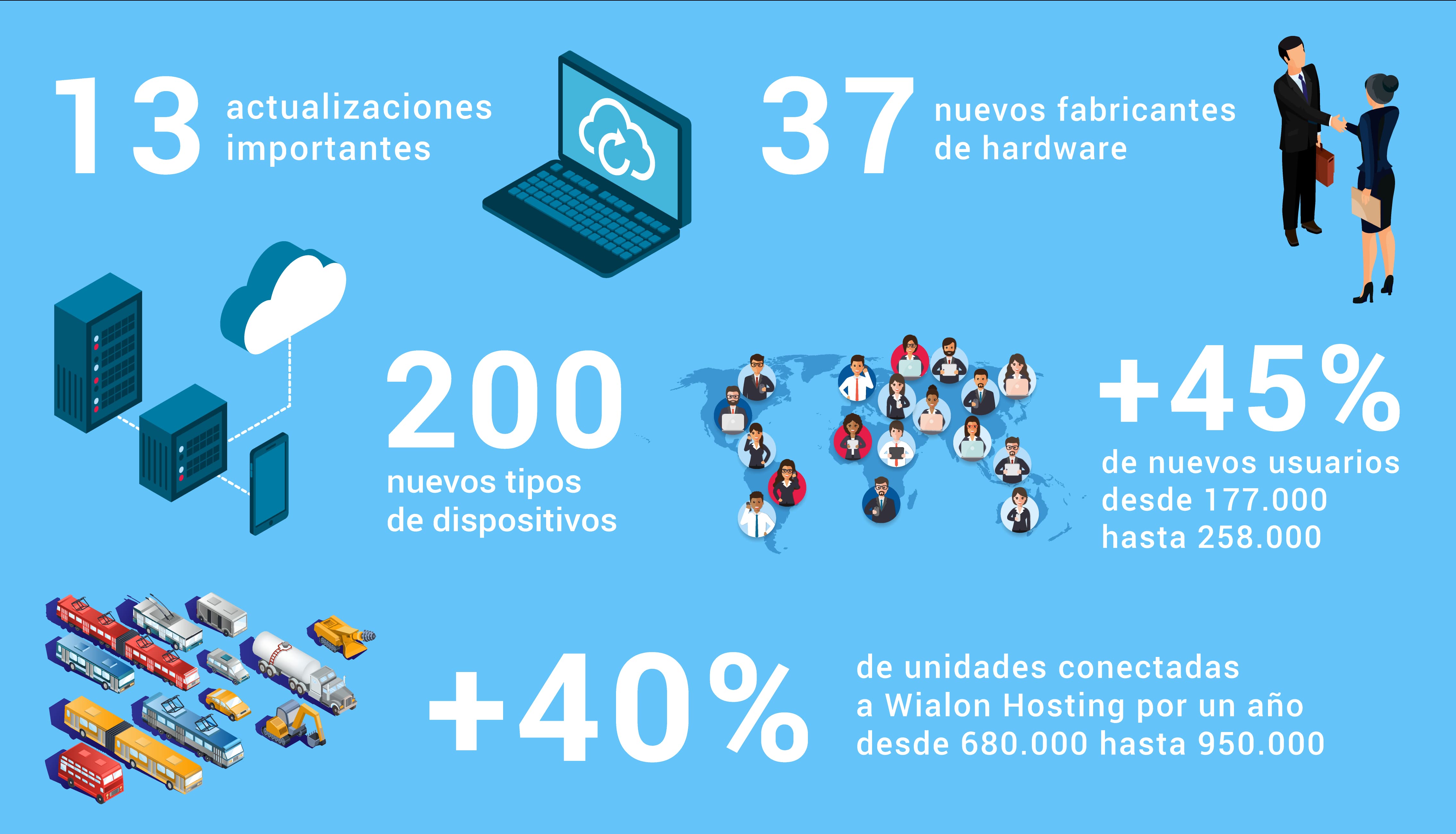 Telematics 2018 Infographics.jpg