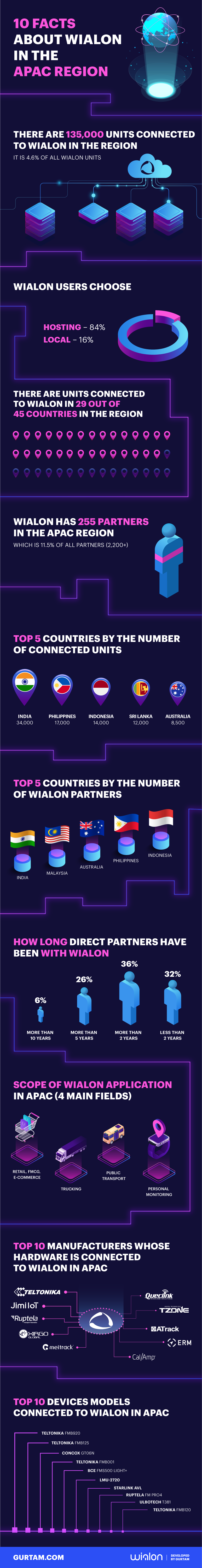 Infographics 2.9 mln