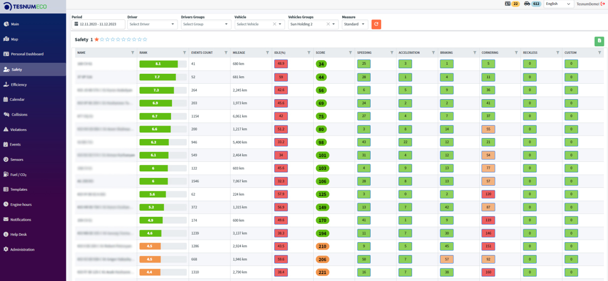 The Tesnum dashboard