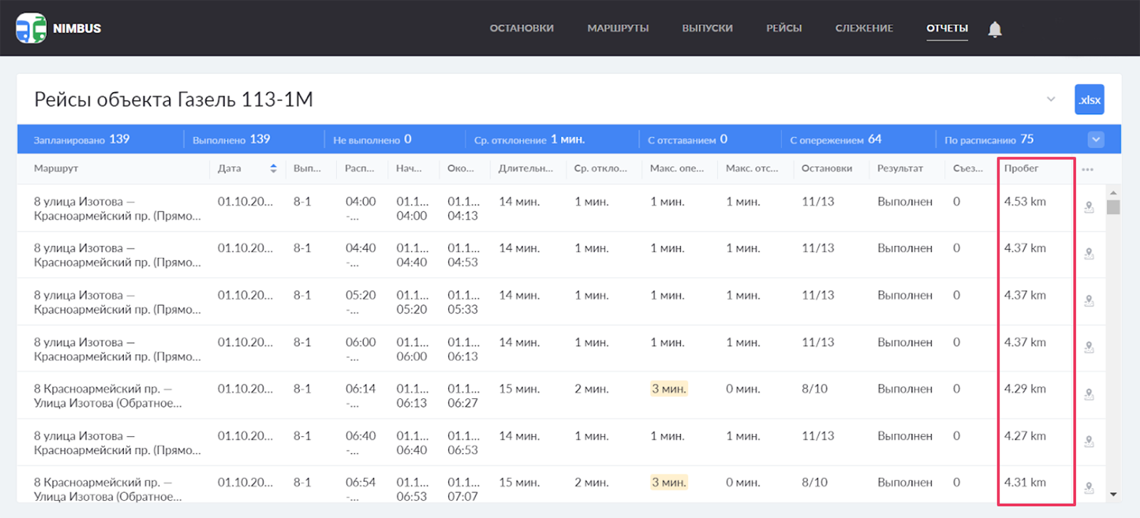 Пробег по рейсам в отчетах в Nimbus 
