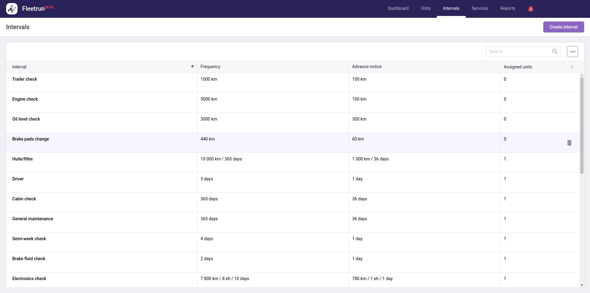 Interface: vous l'avez déjà vue quelque part