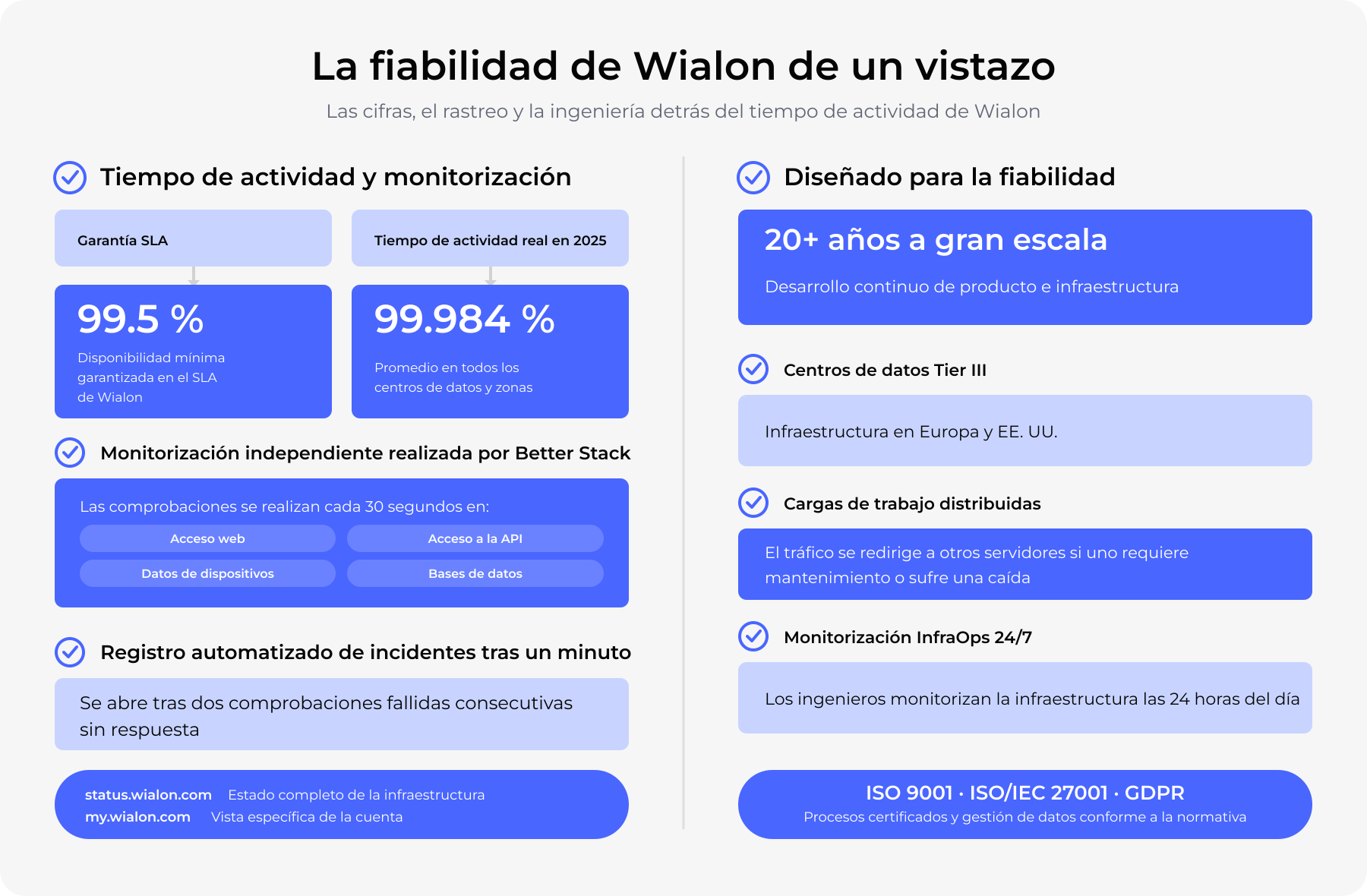 Wialon Reliability Infographic Es