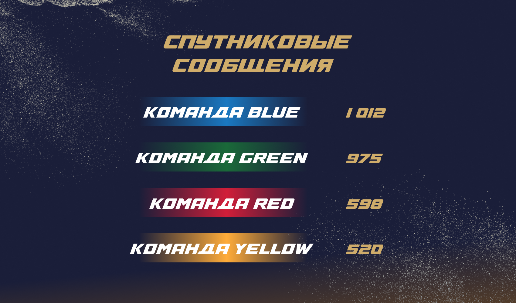 Спутниковые Сообщения