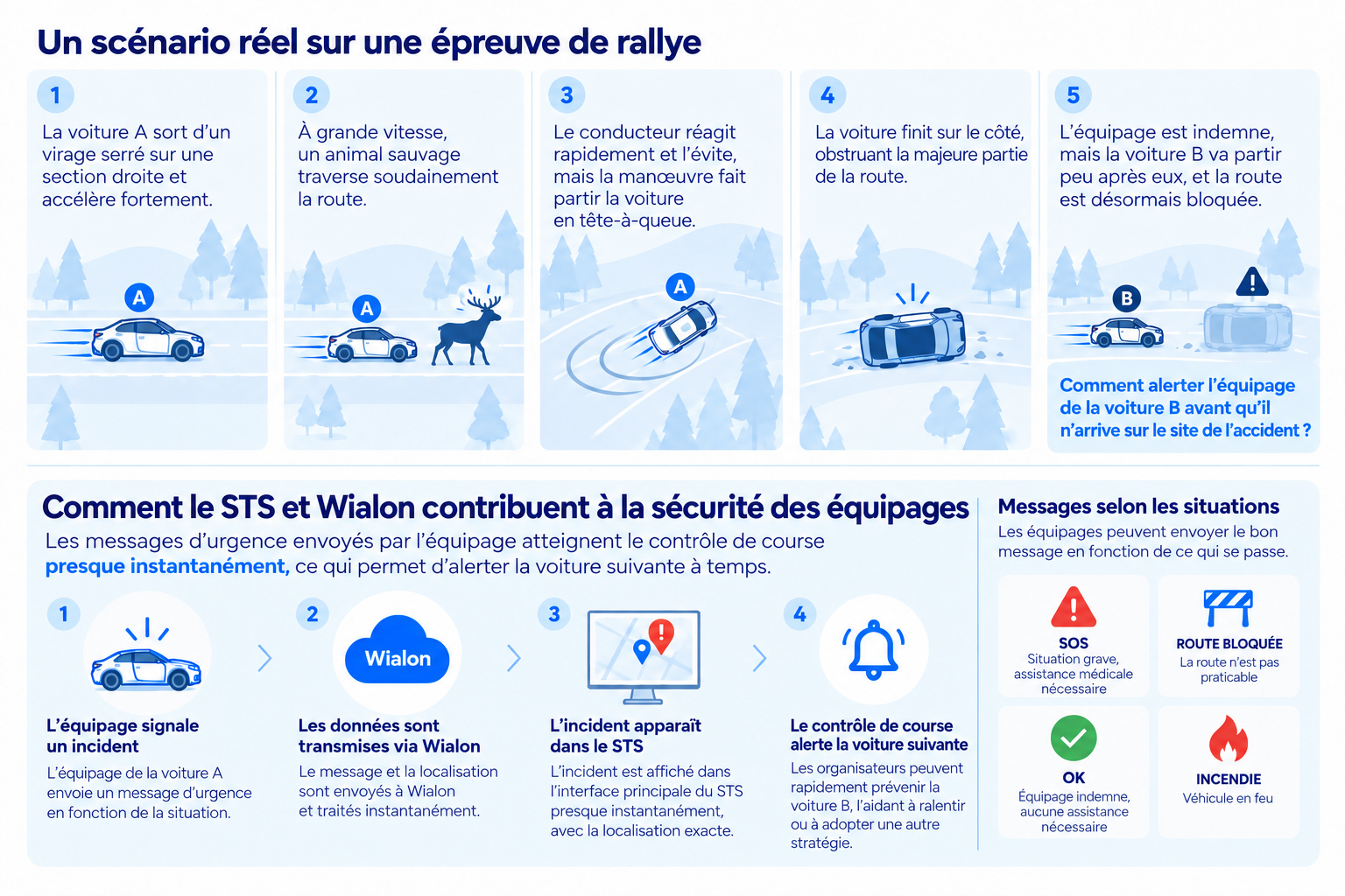 Infographics Fr 3
