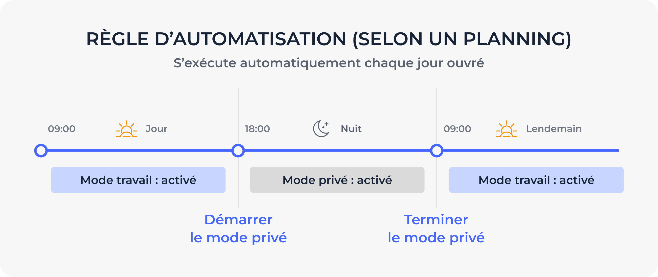 Automation Rule (time Based) Fr