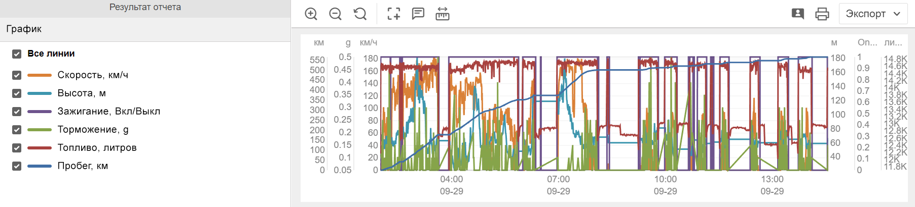 шесть осей для шести графиков