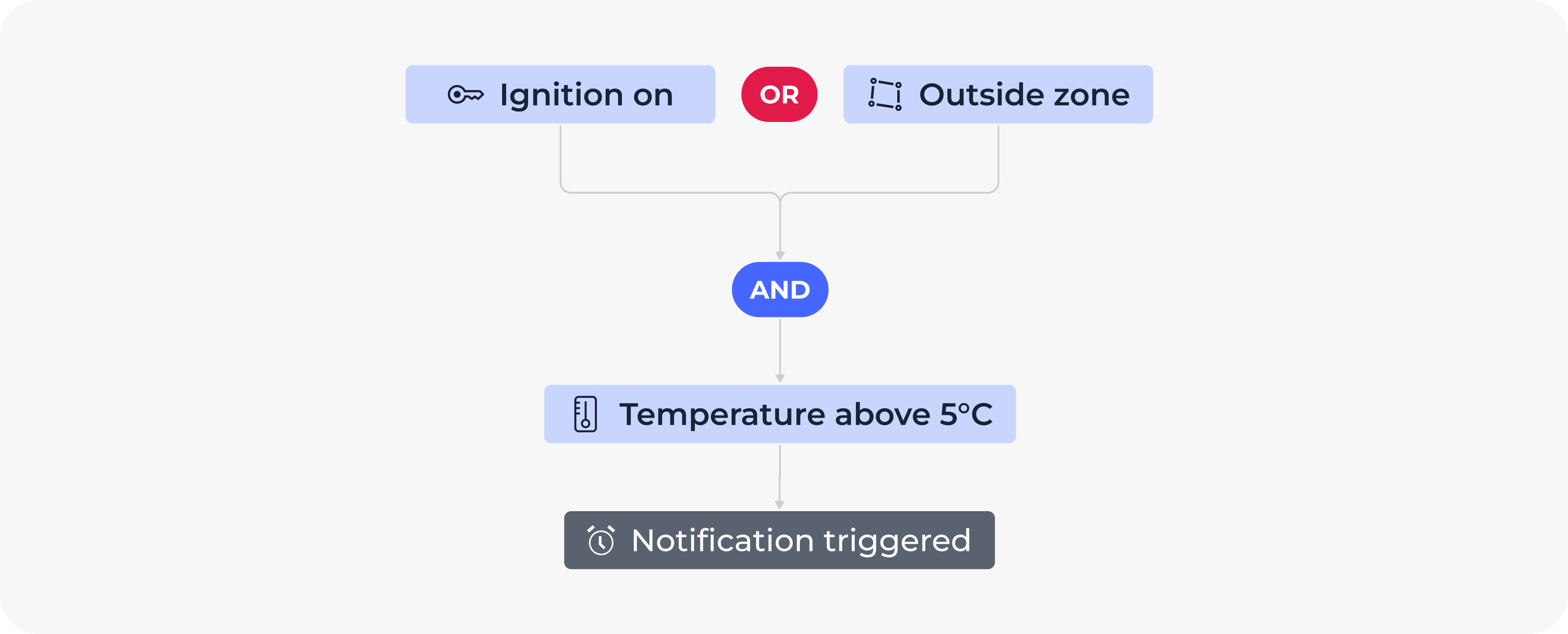 Notification builder &ndash; example 2