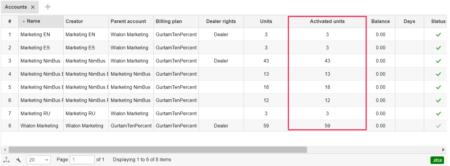 Activated units on the Accounts tab in Wialon CMS