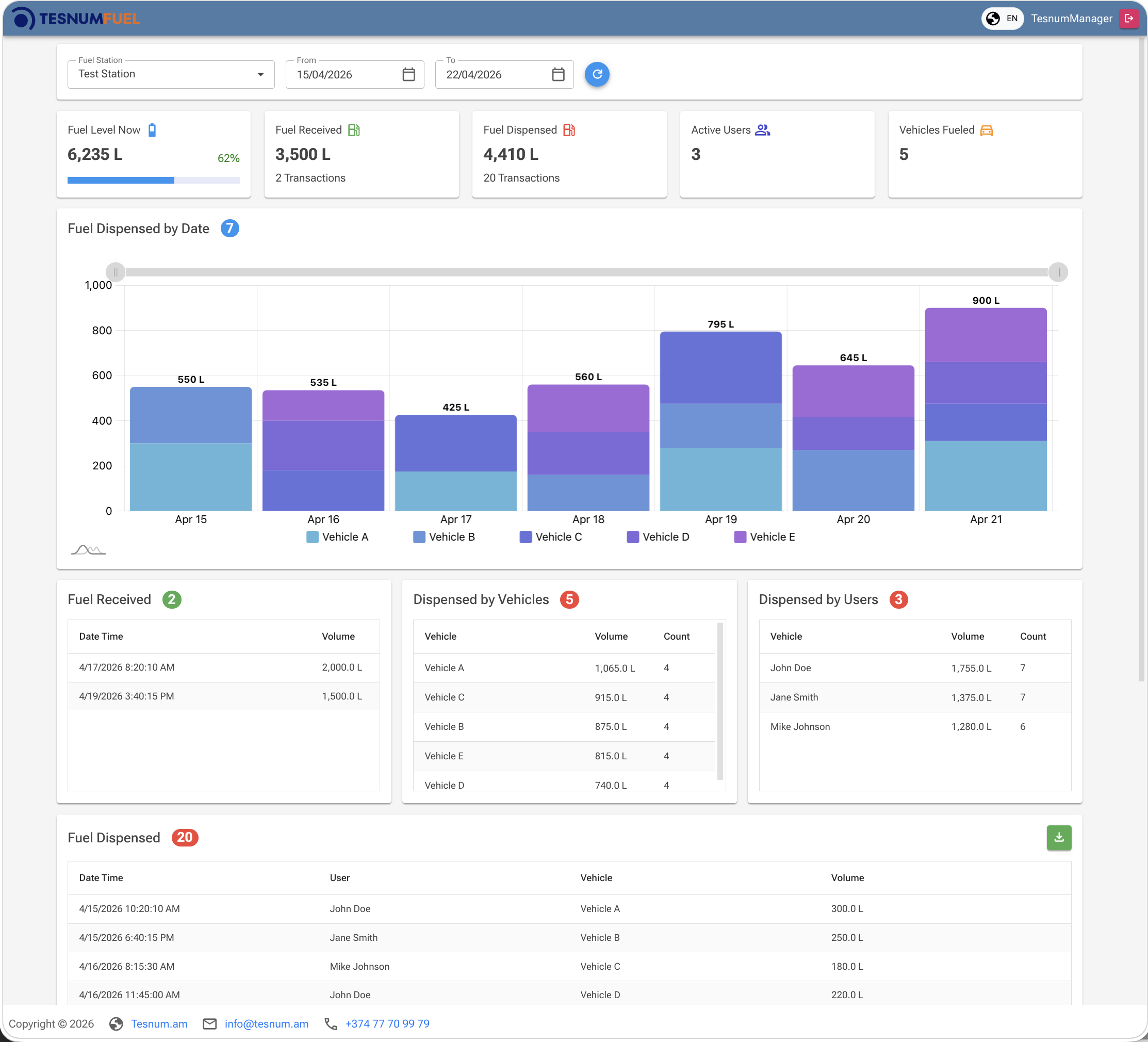 tesnumfuel screenshot