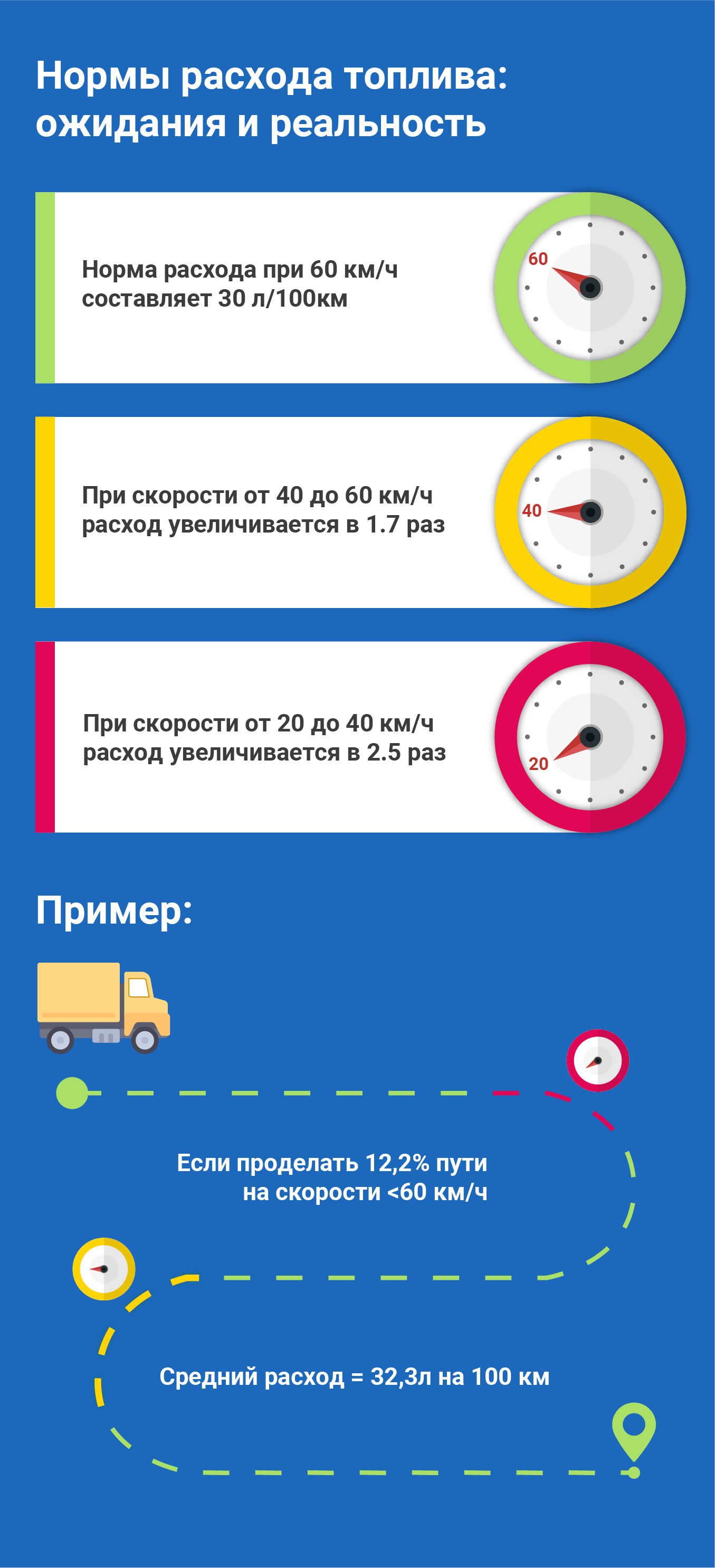 контр_топлива_сскорость