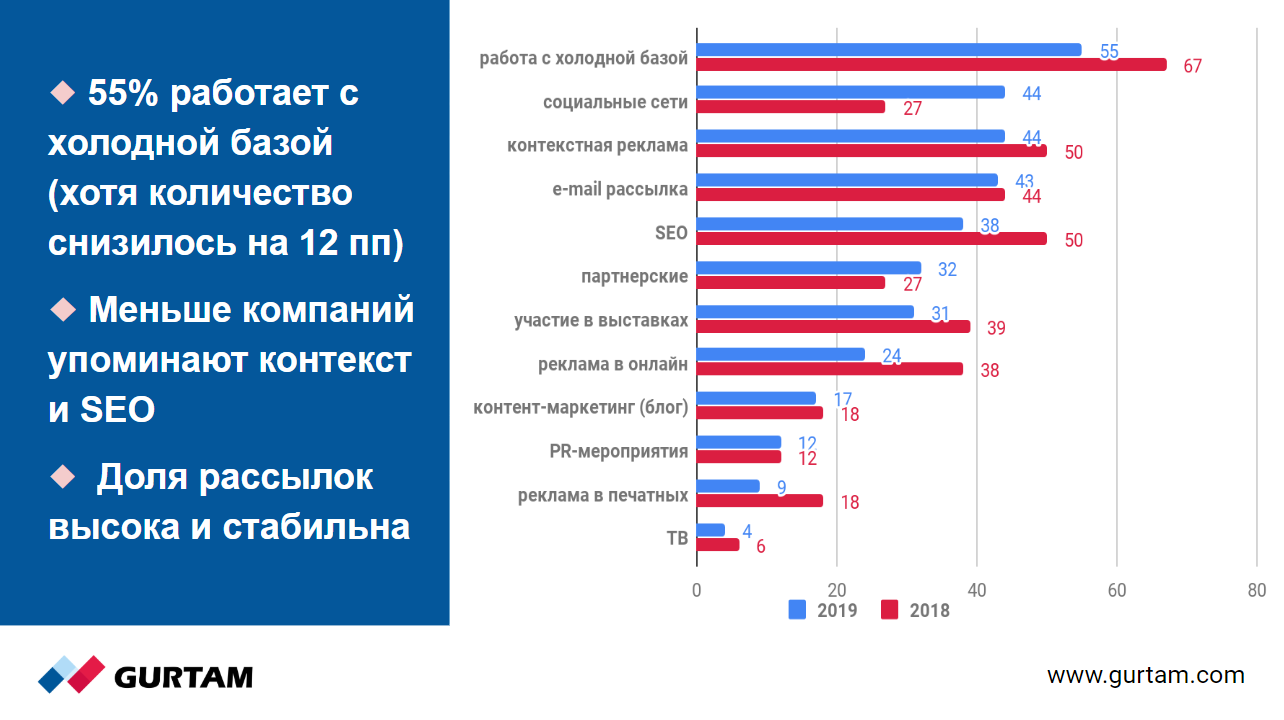 Производители оборудования – кто главный по России