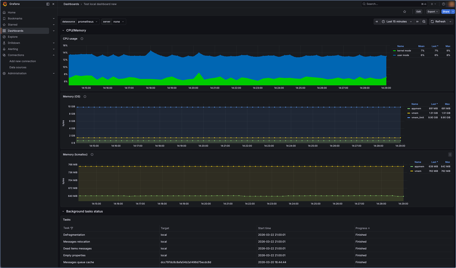 Wialon Local: Advanced monitoring using external tools