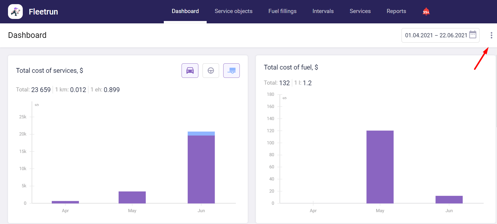 Making the dashboard customizable