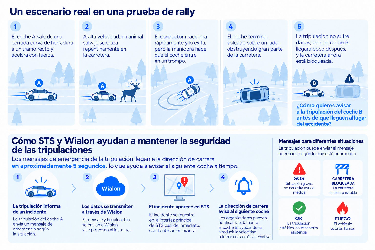 Infographics 3 Es
