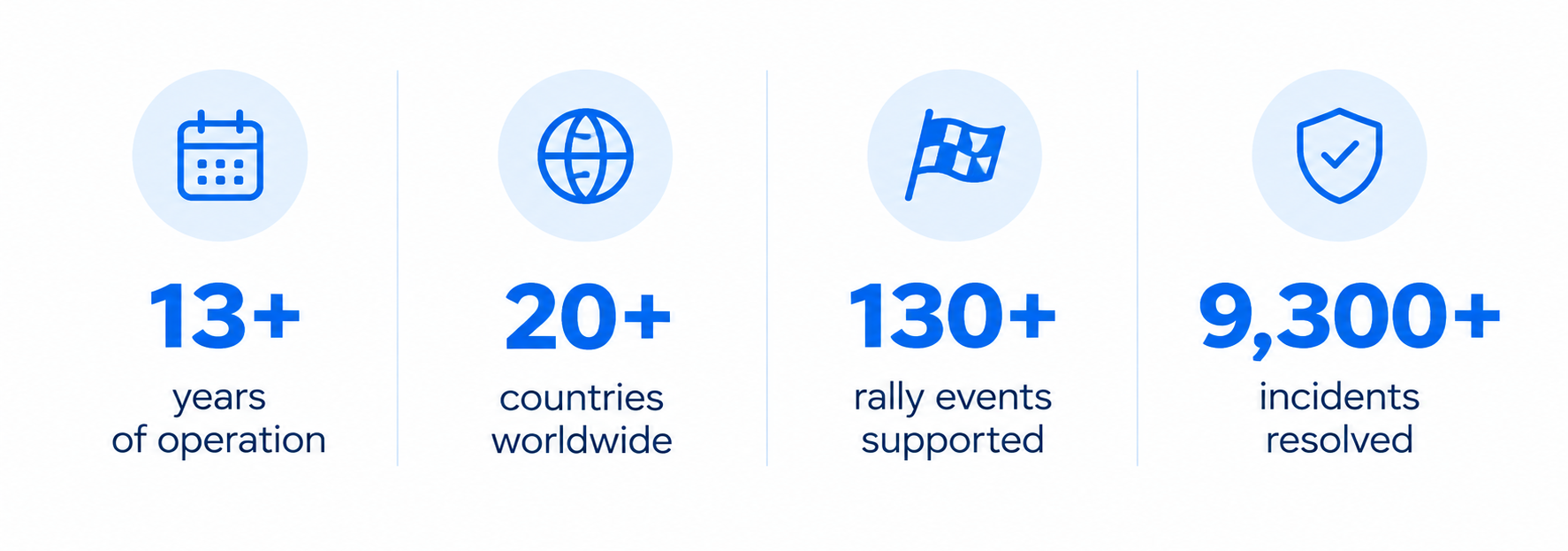 Wialon and 4rally - Infographics 1 
