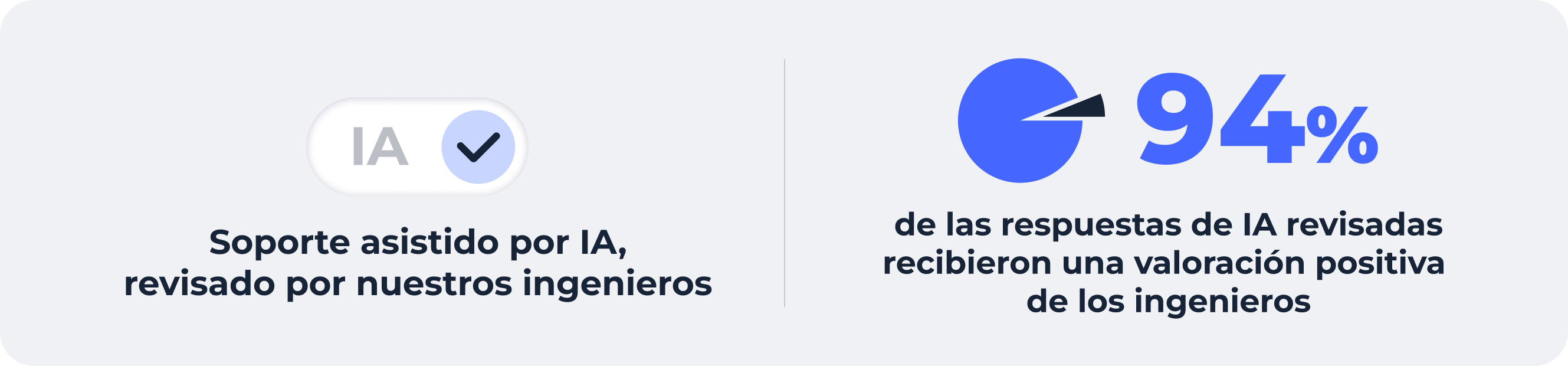 Ai in Wialon Es 5