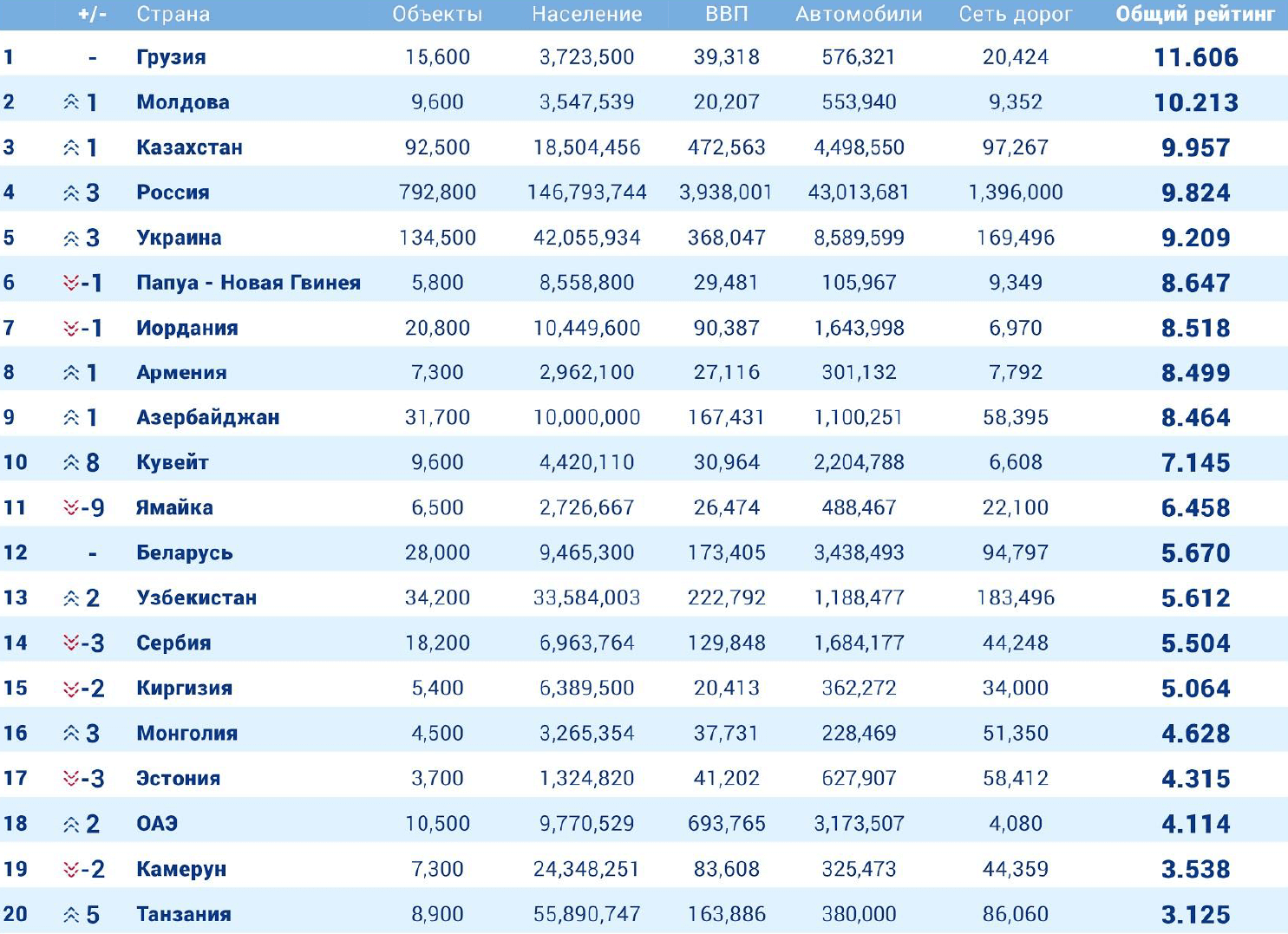 Партнерские конференции и сообщество